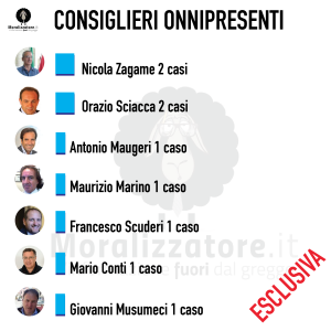 LA SECONDA PARTE DELLA CLASSIFICA DEGLI "ONNIPRESENTI"